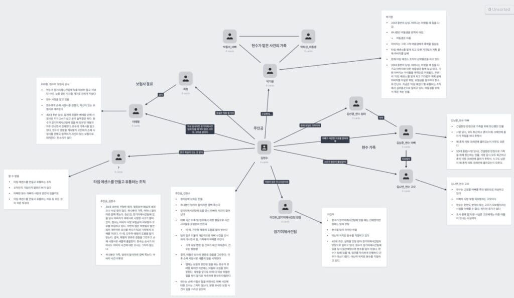 밀라노트 캐릭터 관계도